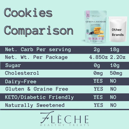 Vegan Gluten Free Lemon-Lavender Cookies | Flèche Healthy Treats