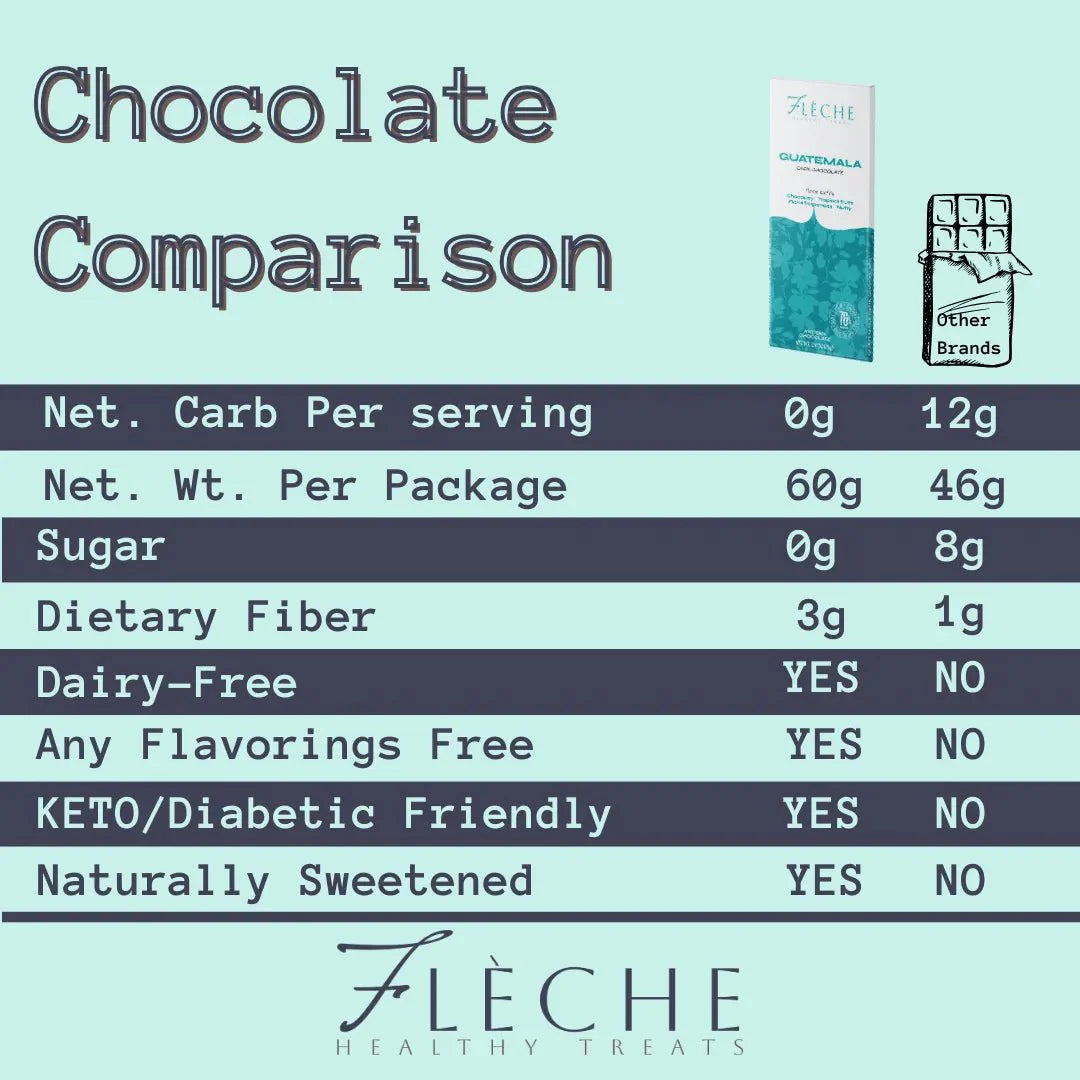 Vegan Sugar Free 76% Dark Chocolate Guatemala | Flèche Healthy Treats