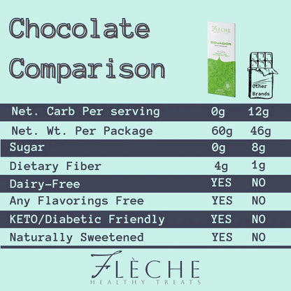 Vegan Sugar-Free 80% Dark Chocolate Ecuador | Flèche Healthy Treats
