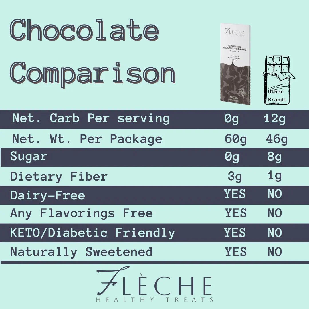 Vegan Sugar Free Coffee & Black Sesame Chocolate Bar | Flèche Healthy Treats
