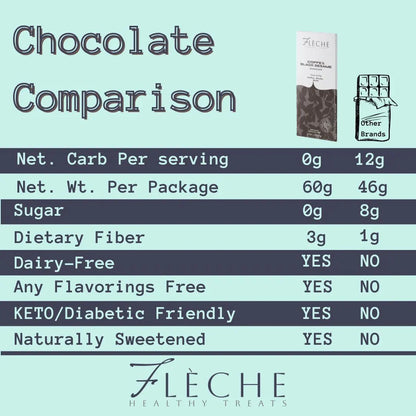 Vegan Sugar Free Coffee & Black Sesame Chocolate Bar | Flèche Healthy Treats