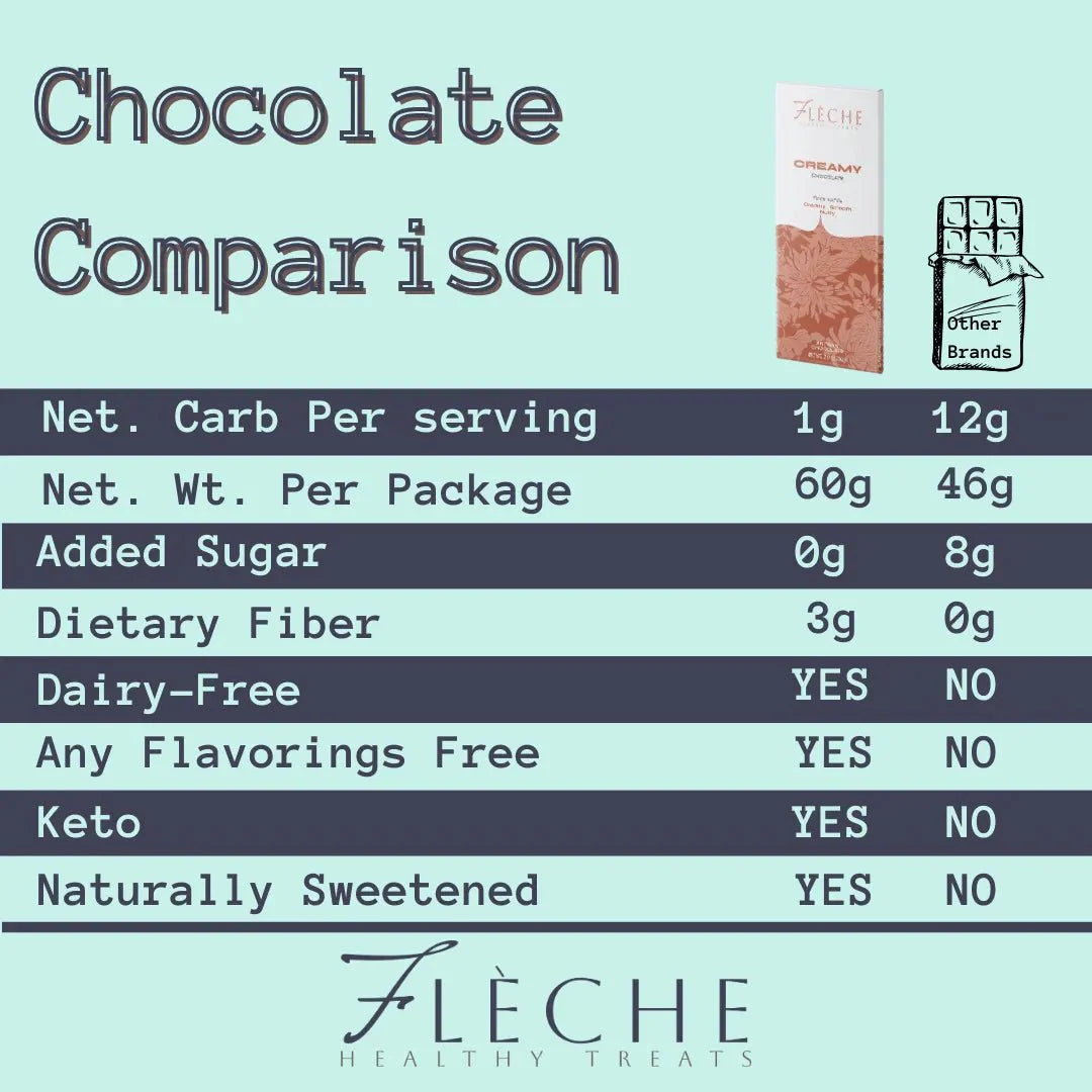 Vegan Sugar Free Creamy Chocolate | Flèche Healthy Treats
